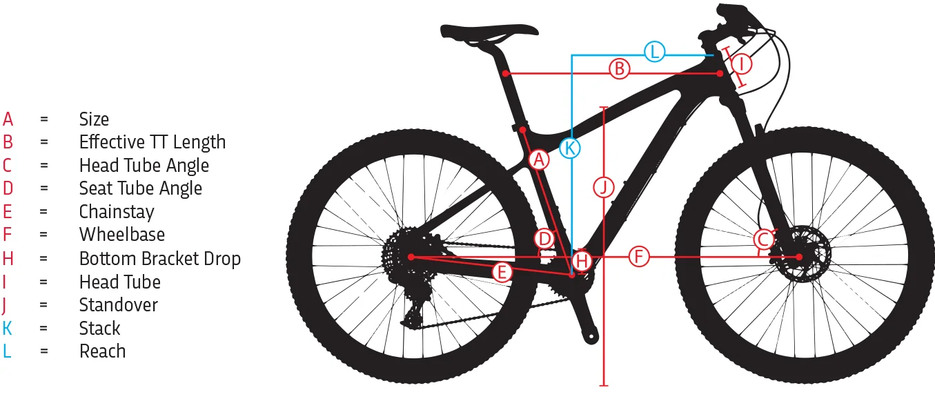 Diagrama de referencia Jamis para interpretar las medidas de geometría de una bicicleta hardtail